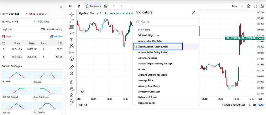 Free chart analysis