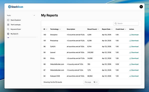 My Reports Overview