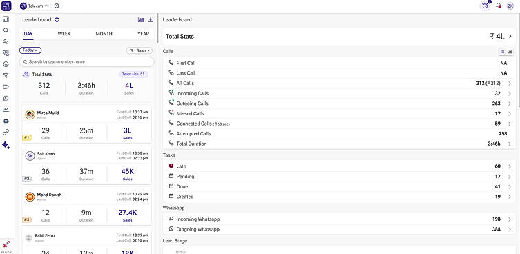 Leaderboard