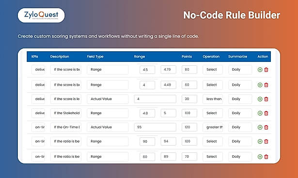 No-Code Rule Builder