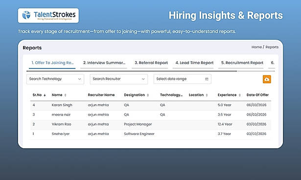 Hiring Insights & Reports