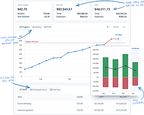 Project dashboard