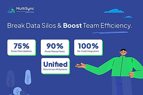 Break data silos and improve team productivity with faster updates, no-code integrations, fewer manual tasks, and unified data across all systems.