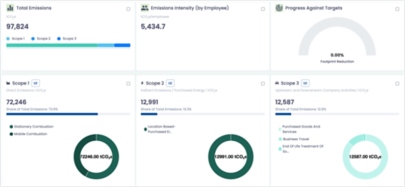 Performance Metrics & Reporting Analytics Dashboard