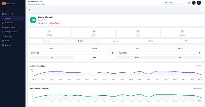 Metrics