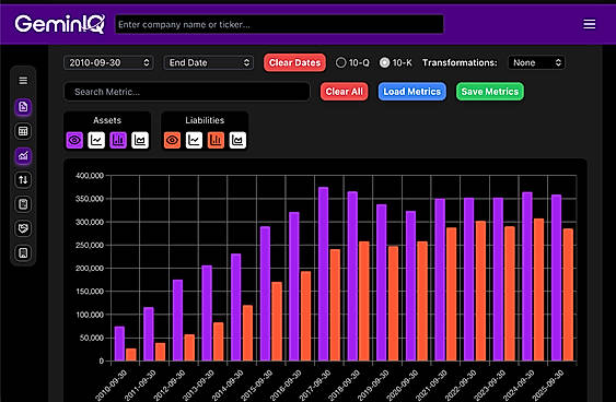 Visualize Data