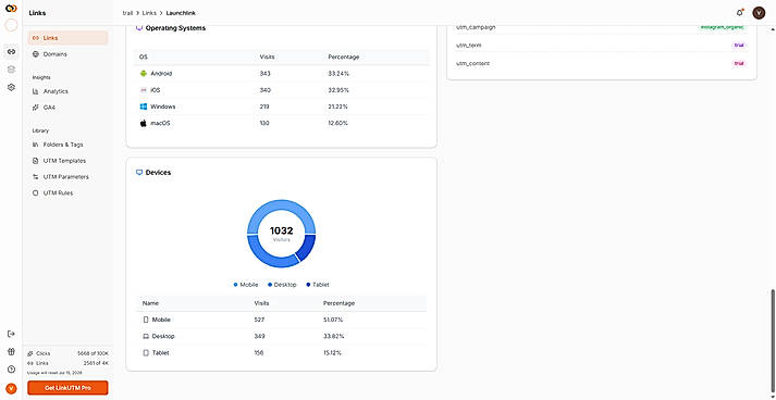 Analytics(3)
