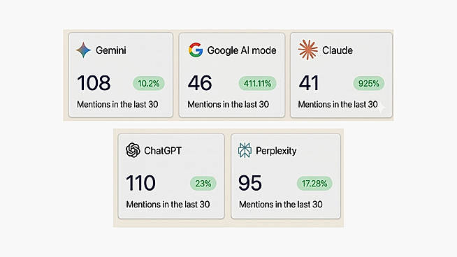 All AI Engines Mentions + Recommendations