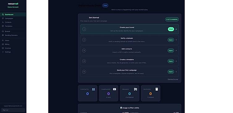Dashboard Overview