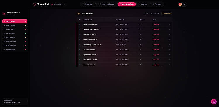 Subdomains Overview