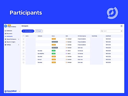 Participants Boundeal VDR