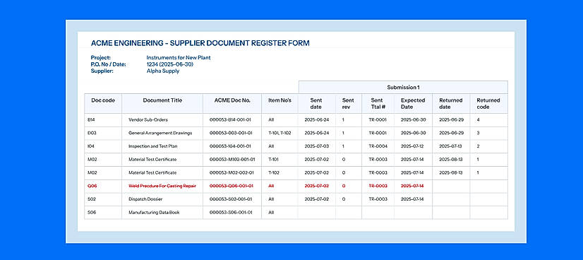 Know exactly where your documents are, every time Gain peace of mind with full visibility into document status, including history and location.