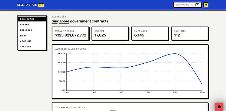 Country dashboard