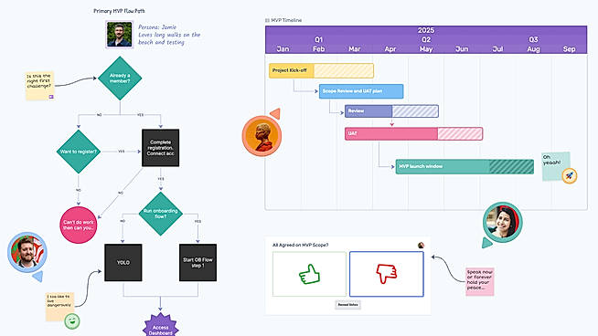 Diagrams