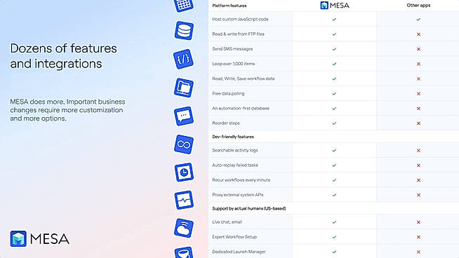 Dozens of features and integrations