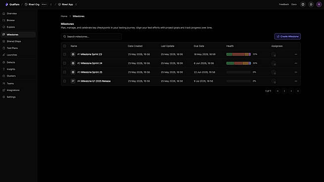 Track release readiness by milestone