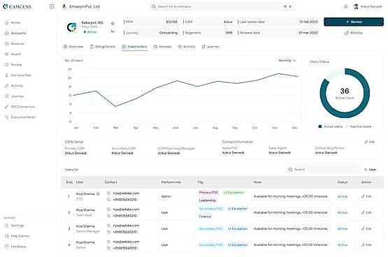 Account Detailed View