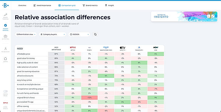 Behavio's Market Mapping dashboard
