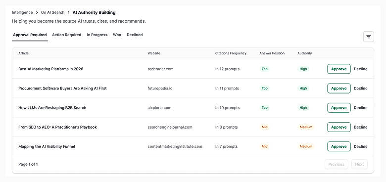 AI Authority Building