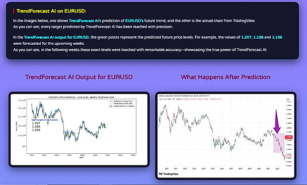 TrendForecast AI on EURUSD