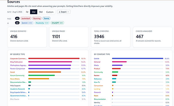 MentionBird AI citation sources breakdown