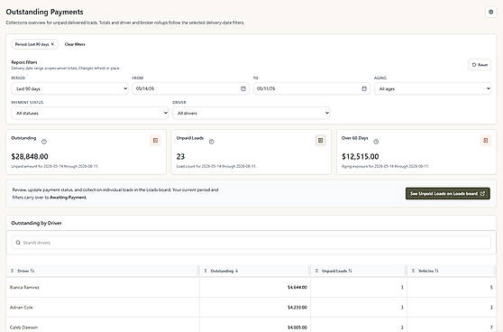 Outstanding payments