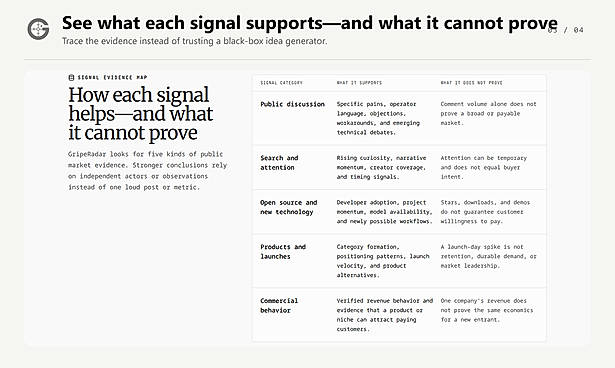 Understand What Each Market Signal Can Prove