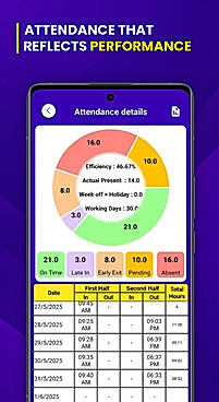 Attendance Analytics
