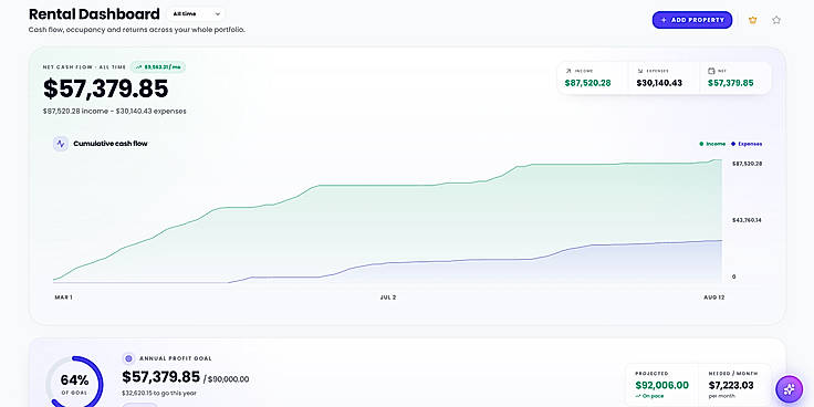 Rental Income Tracker  | CalculatorAI