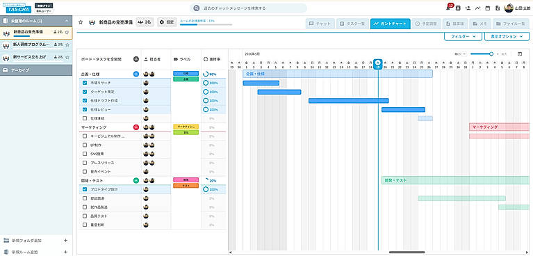 Gantt Chart & Timeline