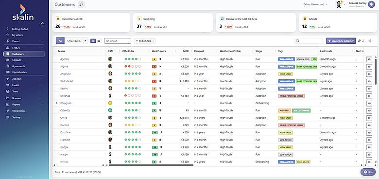 Customer Overview