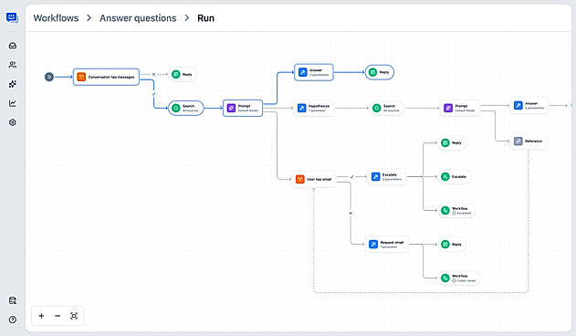 Visual workflow editor with inspectable steps