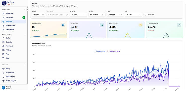 Detailed QR Scan Analytics & Performance Metrics