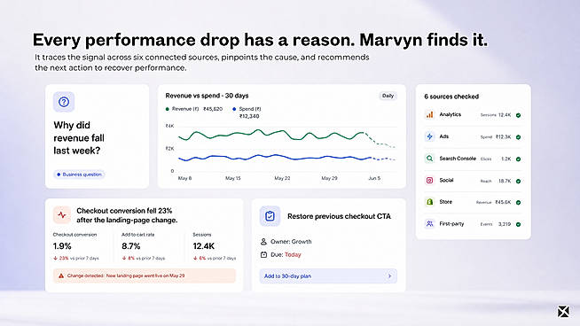 Finds performance