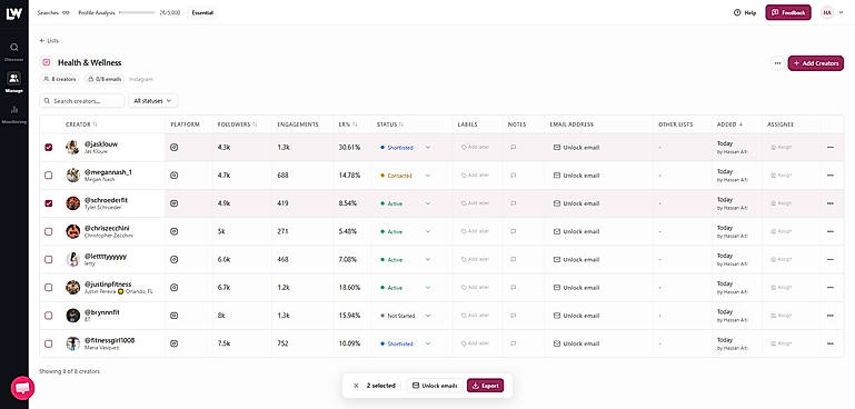 A saved creator list with outreach status on every row. Track who is shortlisted, contacted or active, assign creators to teammates, add labels and notes, unlock email addresses, and export the ones you select to CSV or XLSX.