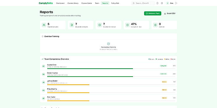Reports and one-click audit evidence packs