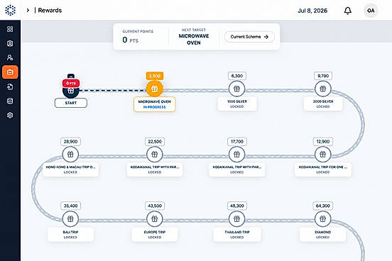 rewards roadmap dashboard