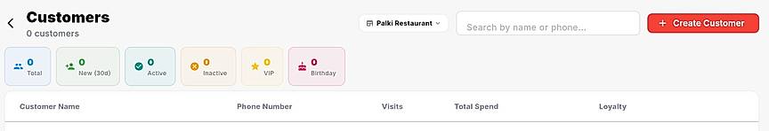F&Bos Customers module for Palki Restaurant showing zero customers. Displays filter cards (Total, New, Active, Inactive, VIP, Birthday) with counts, search bar by name/phone, and "Create Customer" button. Empty table with columns: Name, Phone, Visits, Total Spend, Loyalty.
