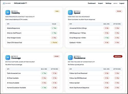 PipeLineLift Audit Interface