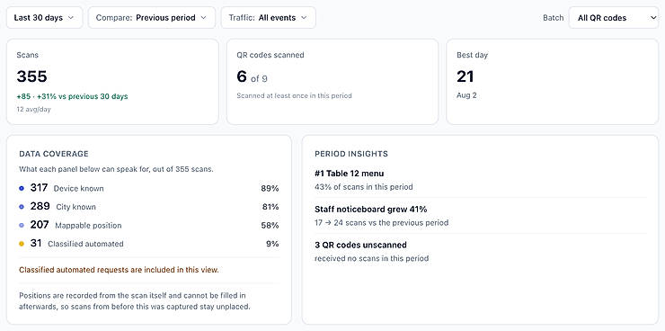 Analytics