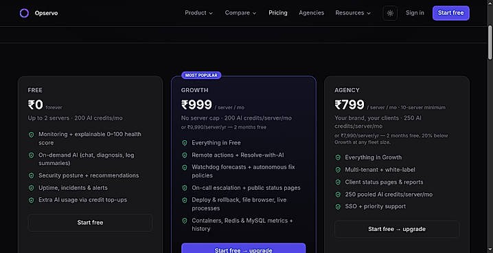 Opservo pricing plans