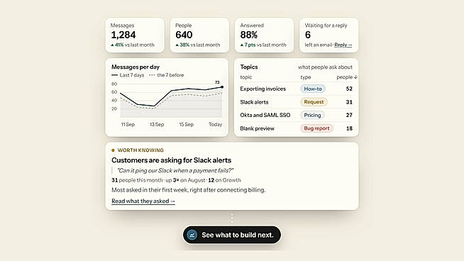 Dashboard with messages, topics and what people ask