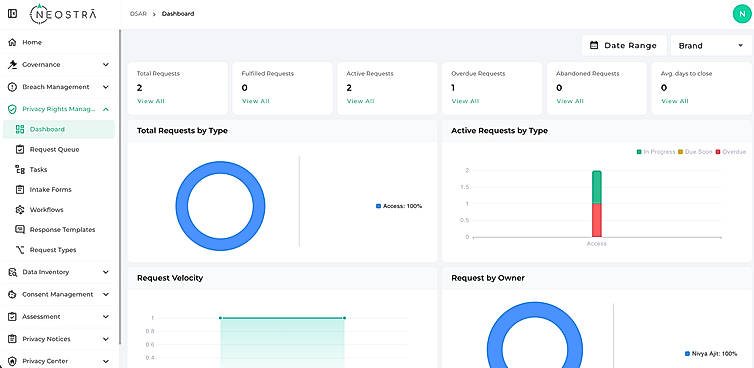 Principal Rights Dashboard