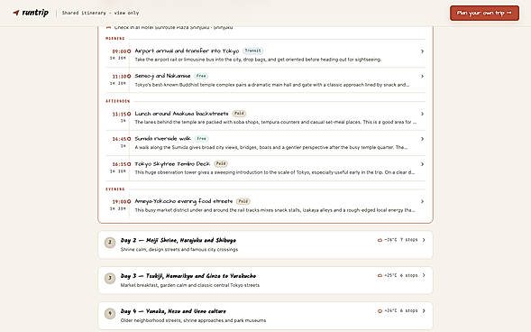 Day-by-day itinerary