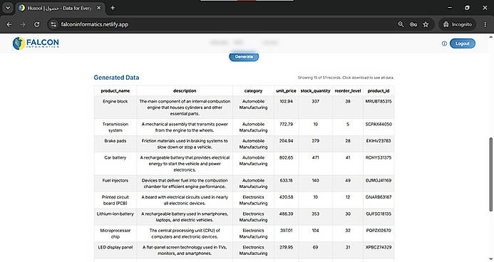 Instantly, a comprehensive dataset is generated. You can preview the data.