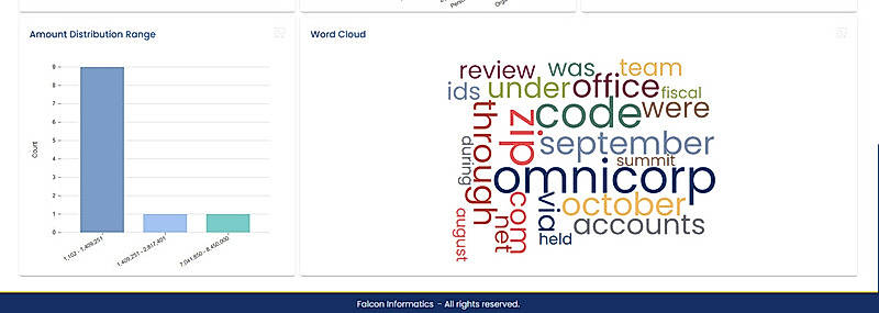 parse insights  Parse delivers intelligent insights through entity summaries, visual charts, and word clouds that help you understand your data at a glance.