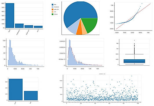 Safhat Charts  Safhat offers a wide range of interactive charts that transform complex data into clear, actionable visuals. Each chart type is designed to help users analyze trends, compare performance, and make data-driven decisions effortlessly