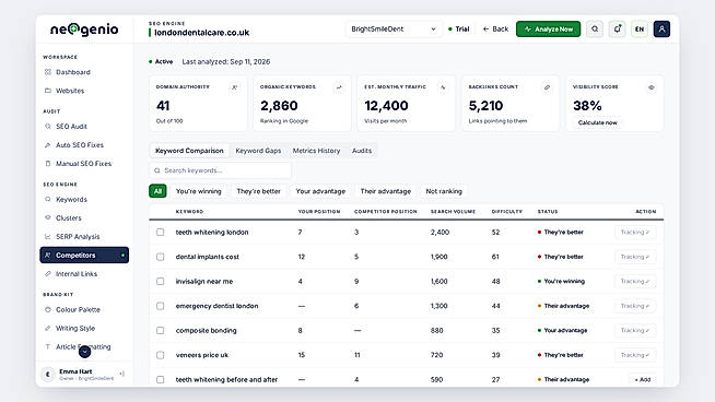 Competitor analyses: Analyse your competitors by City, or Country and find the keyword gaps you can use to increase your ranking on traditional and AI search engines.
