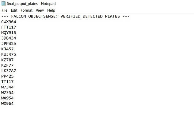 Output  The processed video has been analyzed successfully. Recognized vehicle number plates are automatically extracted and compiled into a TXT file for identification, verification, monitoring, and further analysis