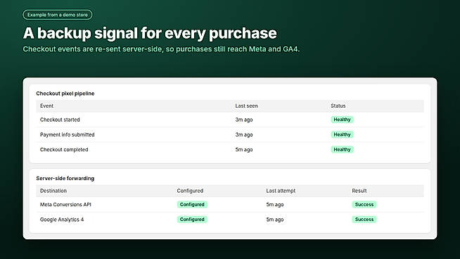 Backup forwarding kept conversions